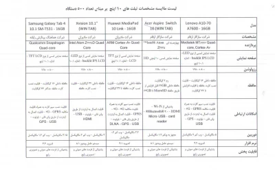 تسهیلات خرید اقساطی تبلت دانشجوئی