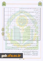 فراخوان اولویت های پژوهشی فرماندهی انتظامی خراسان شمالی
