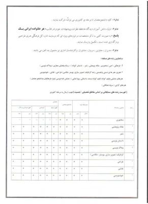 شیوه نامه هجدهمین مسابقات فرهنگی سوال پرسش مهر رئیس جمهور