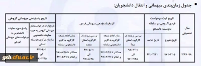 دانشجویان متقاضی نقل و انتقالات