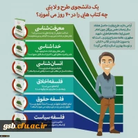 پیش ثبت نام اینترنتی طرح ولایت کشوری تابستان 98 در مشهد مقدس