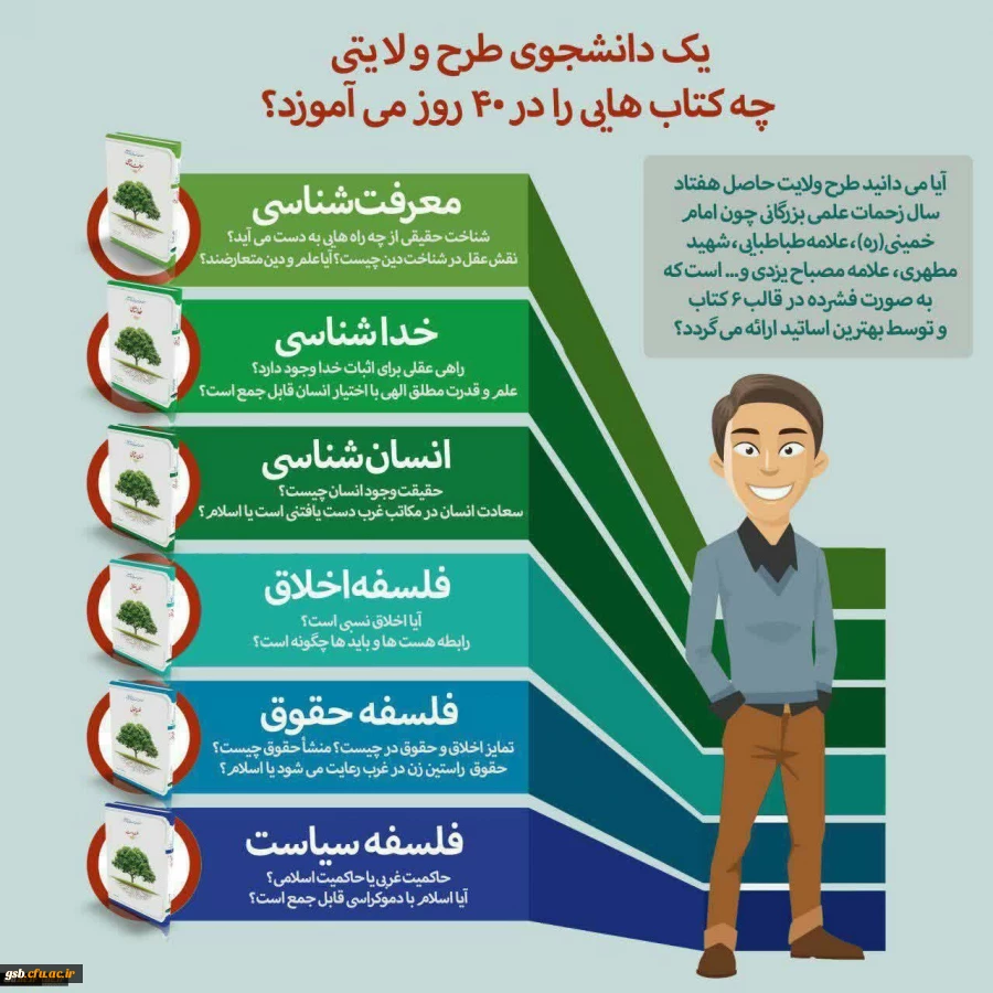 پیش ثبت نام اینترنتی طرح ولایت کشوری تابستان 98 در مشهد مقدس