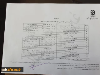 تقویم آموزشی سال تحصیلی 1400-1399 دانشگاه فرهنگیان در مقاطع مختلف تحصیلی