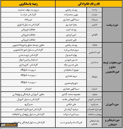 معرفی همکاران