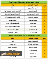 منتخبین شرکت کننده در سی امین جشنواره فرهنگی واجتماعی