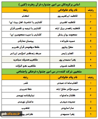 منتخبین استانی شرکت کننده در سی امین جشنواره فرهنگی واجتماعی 