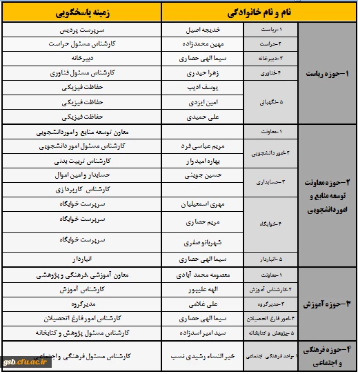 معرفی همکاران